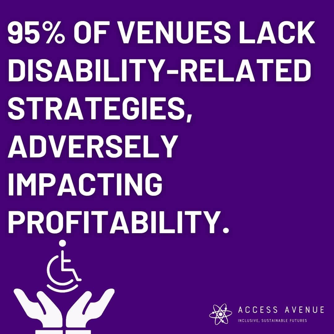 A purple square with white text stating "95% of venues lack disability-related strategies, adversely impacting profitability." There is a white wheelchair symbol between two hands below the text. The bottom right corner displays the "Access Avenue" logo and the tagline "Inclusive, Sustainable Futures."